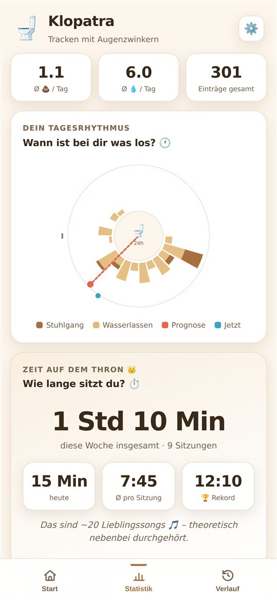 Statistik mit 24-Stunden-Uhr und Wochen-Balken